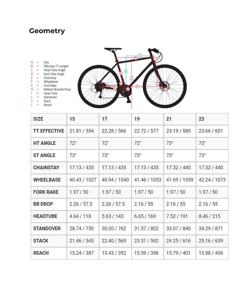 Jamis 2022 Coda S2 City Fitness Bike Gloss Black