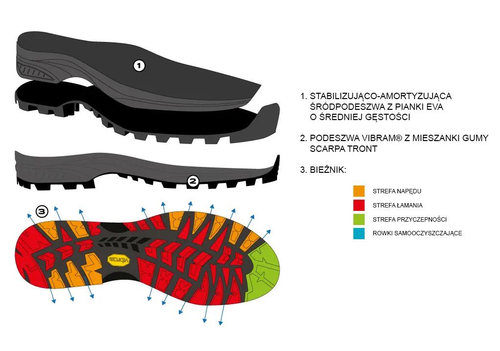 Buty górskie męskie turystyczne Scarpa KAILASH TREK GTX 7/7