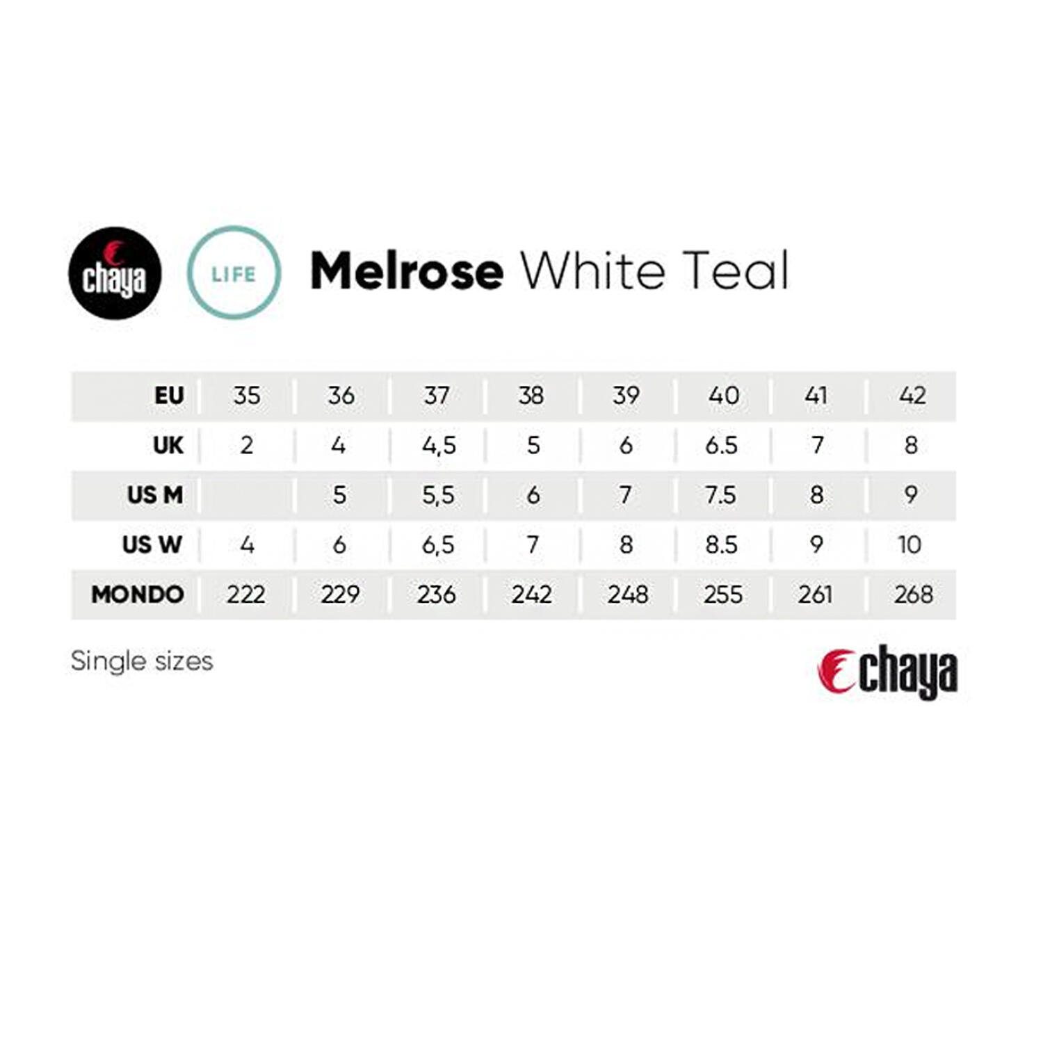 Felnőtt kétsoros görkorcsolya - Melrose Teal 6/7