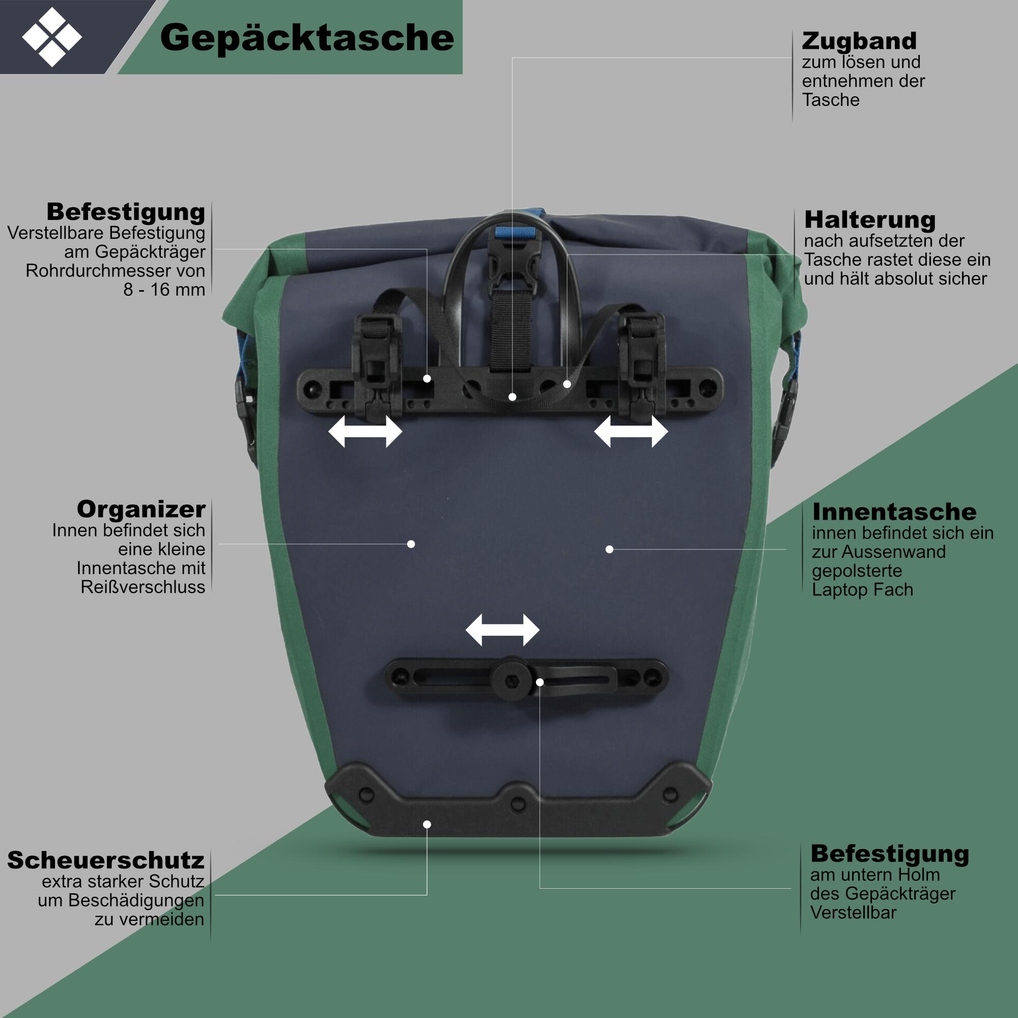 Gepäckträger Tasche Dunkel Grün Wasserdicht RollTop Fahrradtasche 5/6