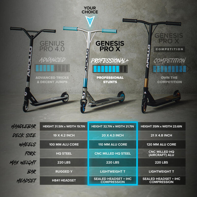 Trottinette Adulte Genesis Pro - Trottinette Freestyle Cascade Robuste ABEC 9
