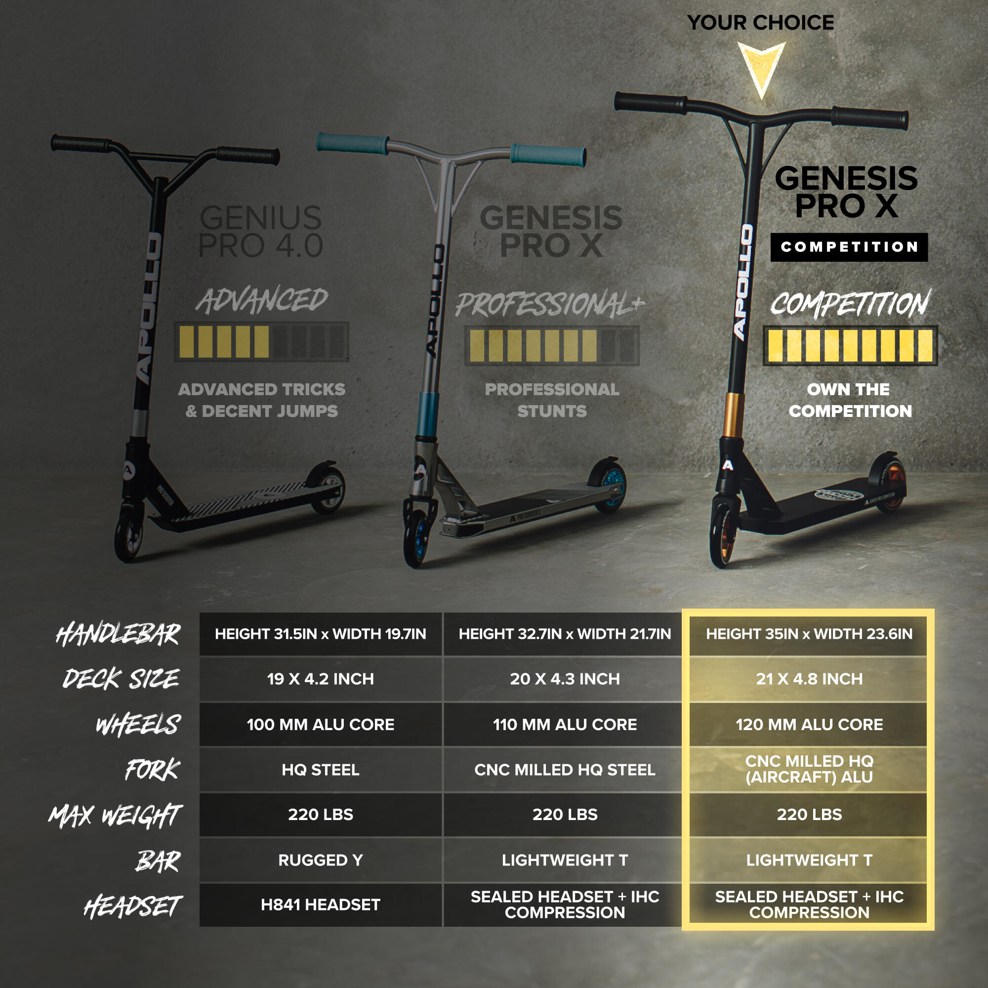 Monopattino Stunt Scooter GENESIS Pro Competition -Robusto con cuscinetti ABEC 9 6/7