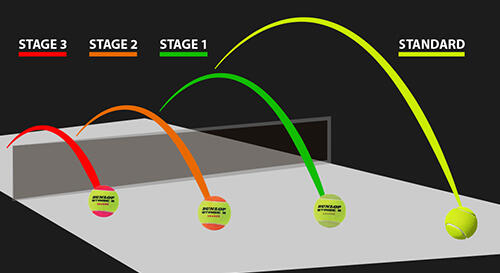 Piłki tenisowe dla dzieci Dunlop Stage 3 - 3 szt 2/3