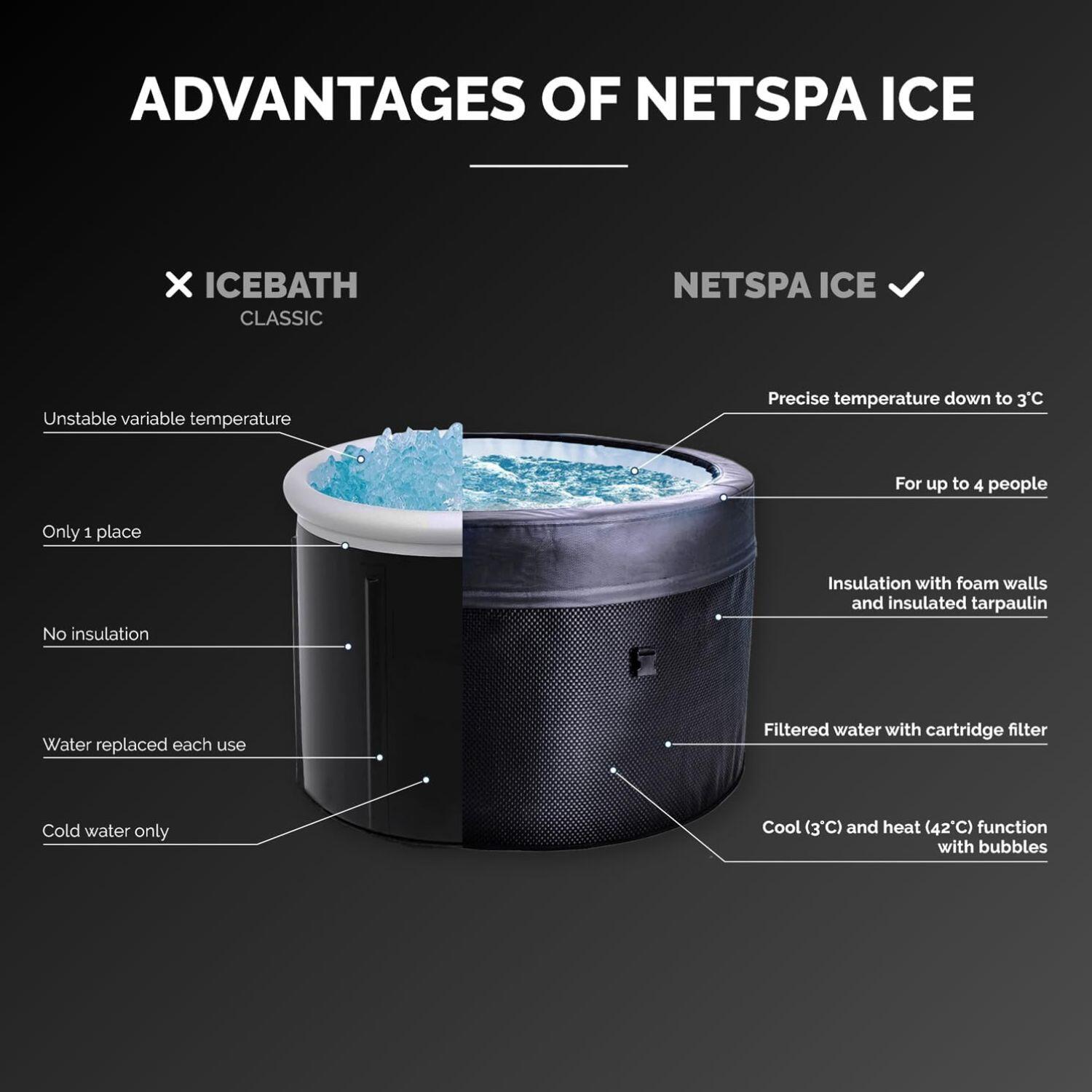Ijsbad + spa voor 4 personen - NetSpa Ice Vita - multifunctioneel - 3kW 4/7