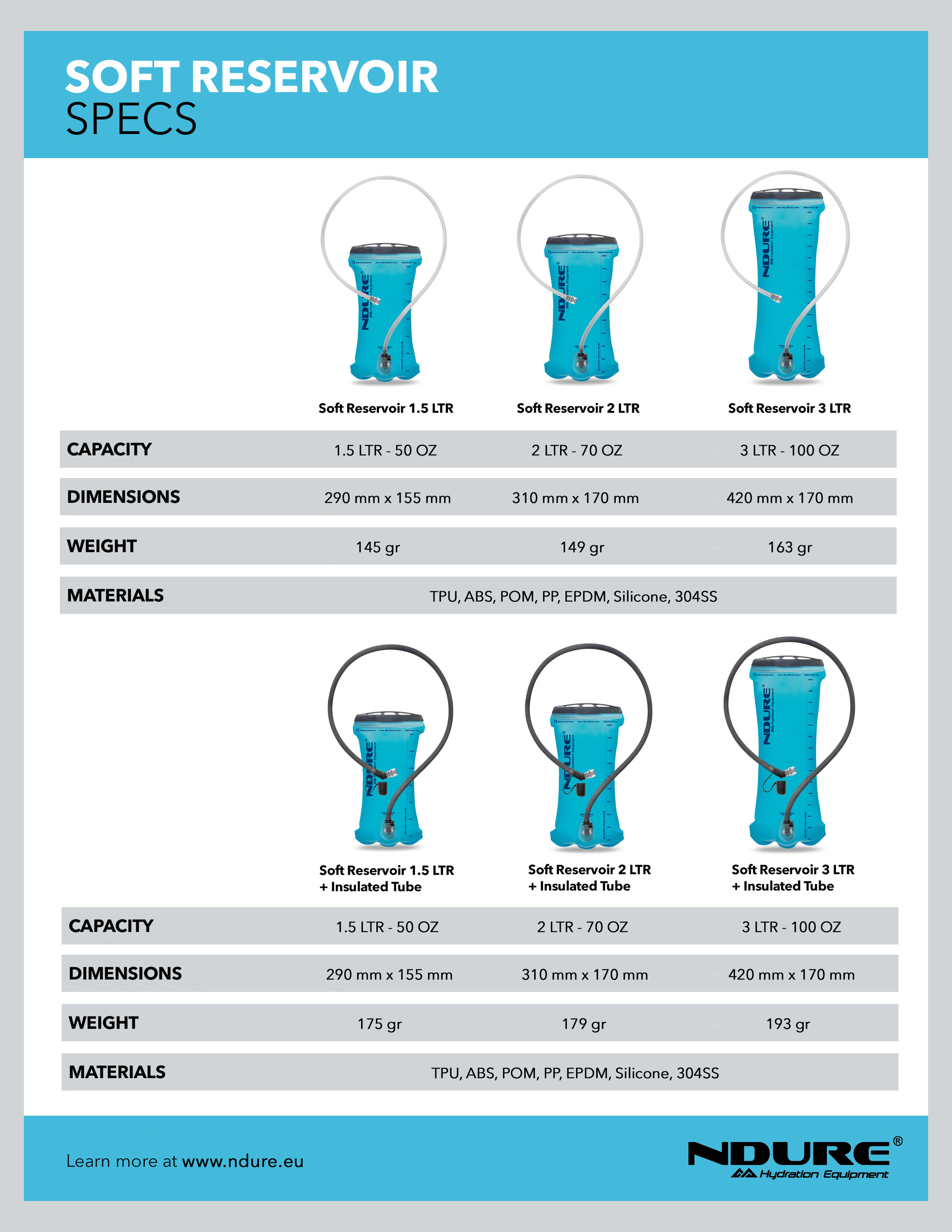 Soft Reservoir - Drinkzak - Drinkreservoir 2L + Geïsoleerde Drinkslang 6/6