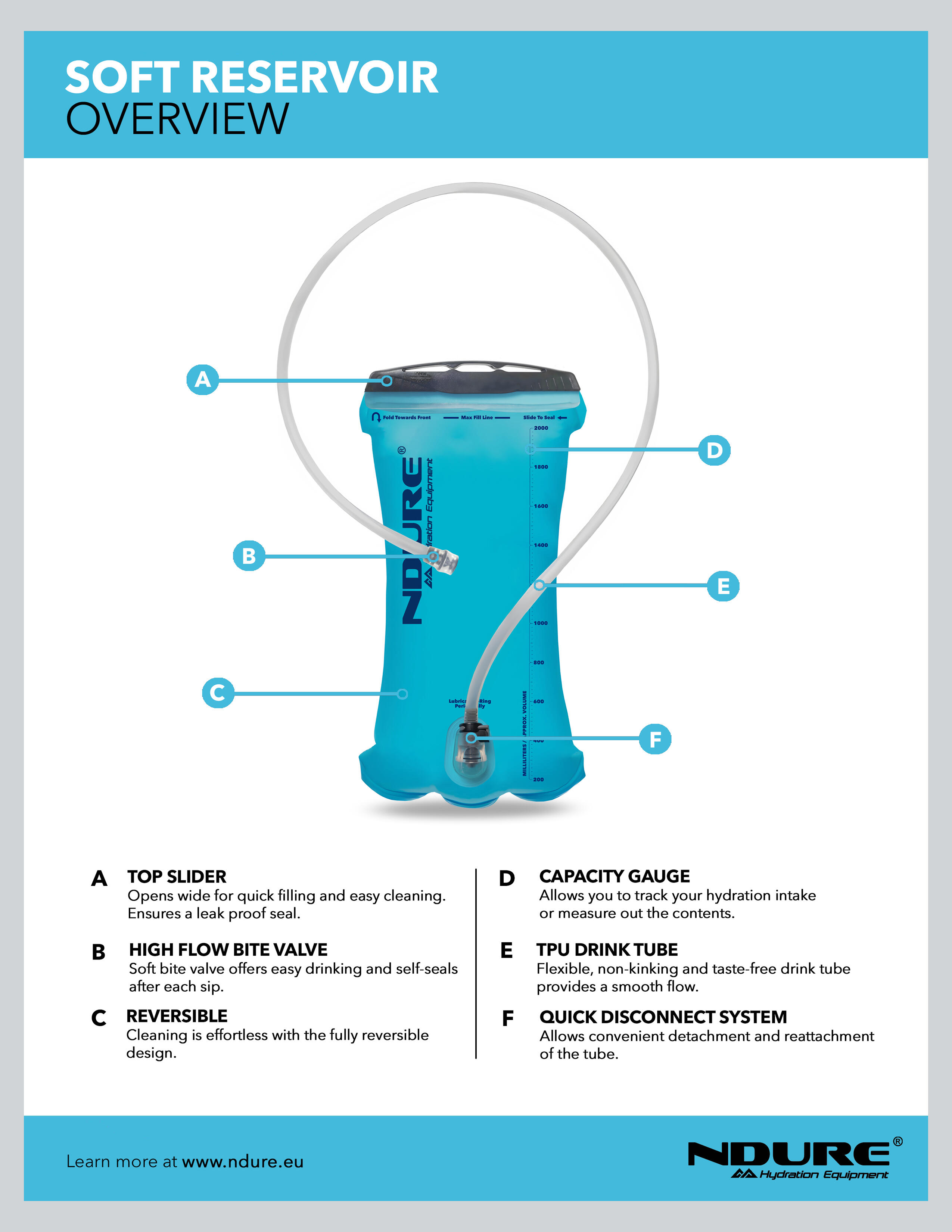 Soft Reservoir - Drinkzak - Drinkreservoir 2L + Geïsoleerde Drinkslang 4/6
