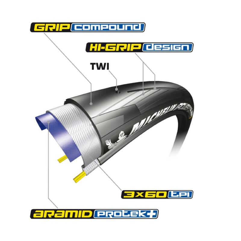 Cubierta 700x25 power all season v2 negra