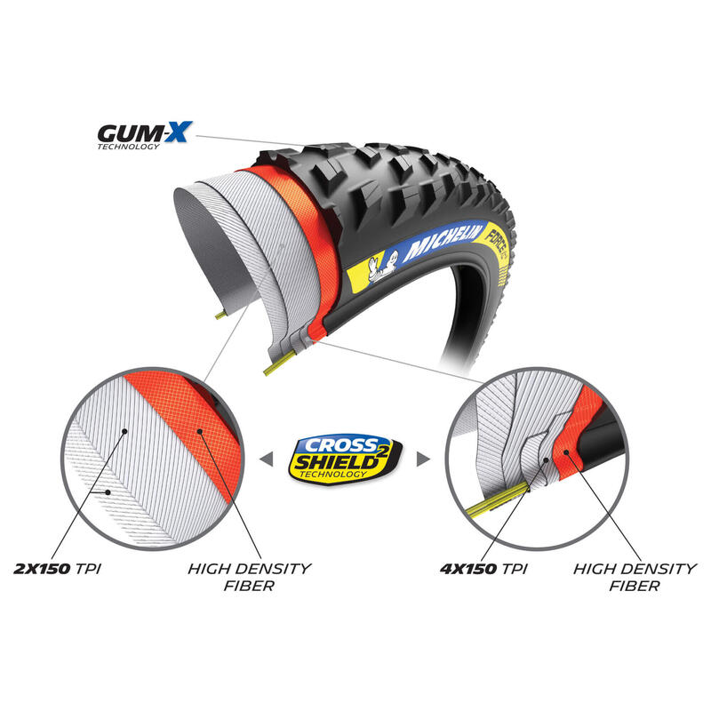 PNEU VTT 29 X 2.25 MICHELIN FORCE XC2 RACING TUBELESS ET TUBETYPE NOIR (57-622)