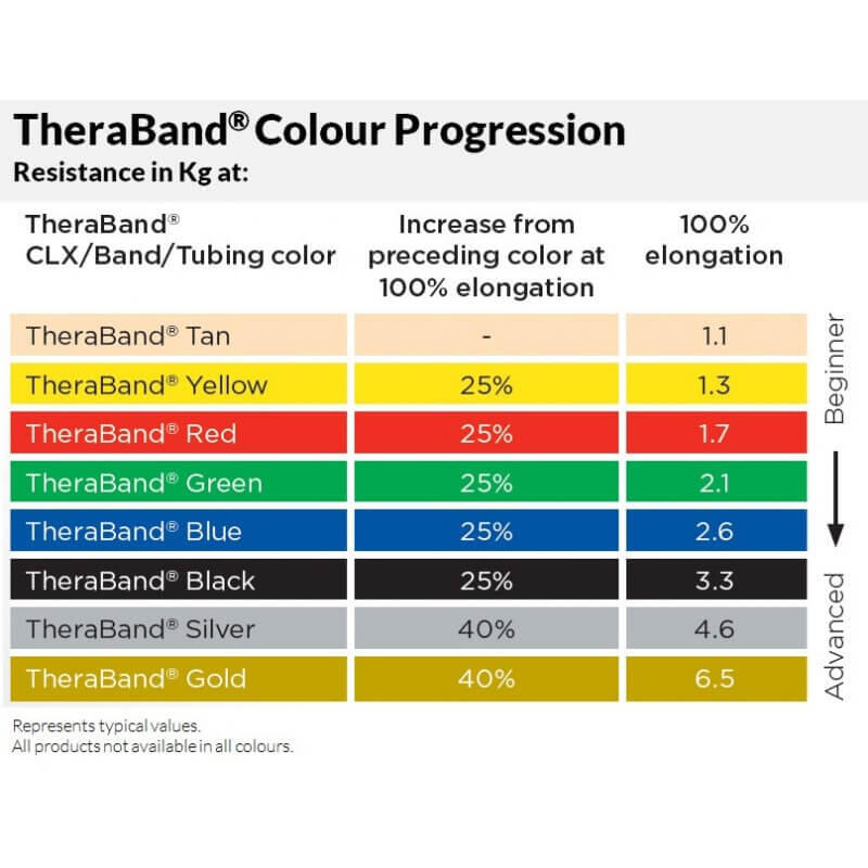 Tubo THERA-BAND 30,5 m