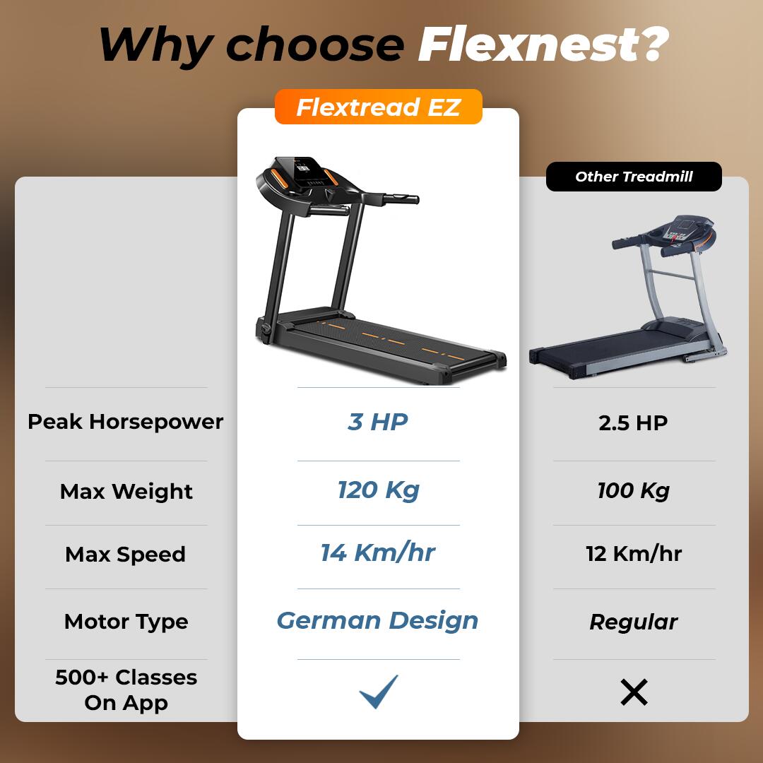 Flexnest Flextread EZ (3 HP Peak) Manual Incline Motorized Treadmill with in-Built Bluetooth Speaker, Max Speed 14km/hr - Black