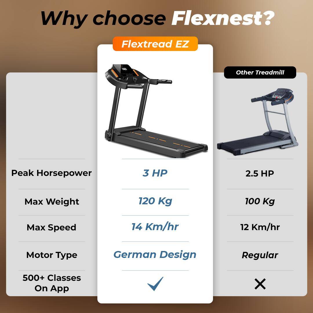 Flexnest Flextread EZ (3 HP Peak) Manual Incline Motorized Treadmill with in-Built Bluetooth Speaker, Max Speed 14km/hr - Black -  2