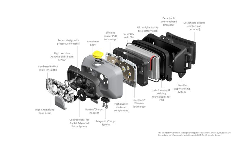 Latarka czołówka Ledlenser HF8R 1600 lm
