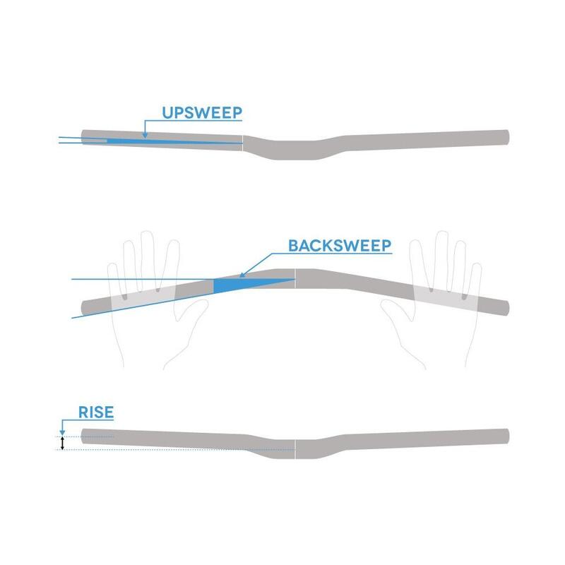 Base stuurverhoger 790 mm stuur - 35 mm - zwart/stealth