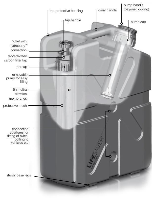 JERRYCAN FILTRANT PURIFICATEUR D'EAU - LIFESAVER - 18,5L  - 20 000L FILTRÉS 6/7