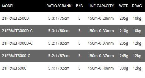Daiwa Freams LT 21 2500D - Witvis Molen 6/6