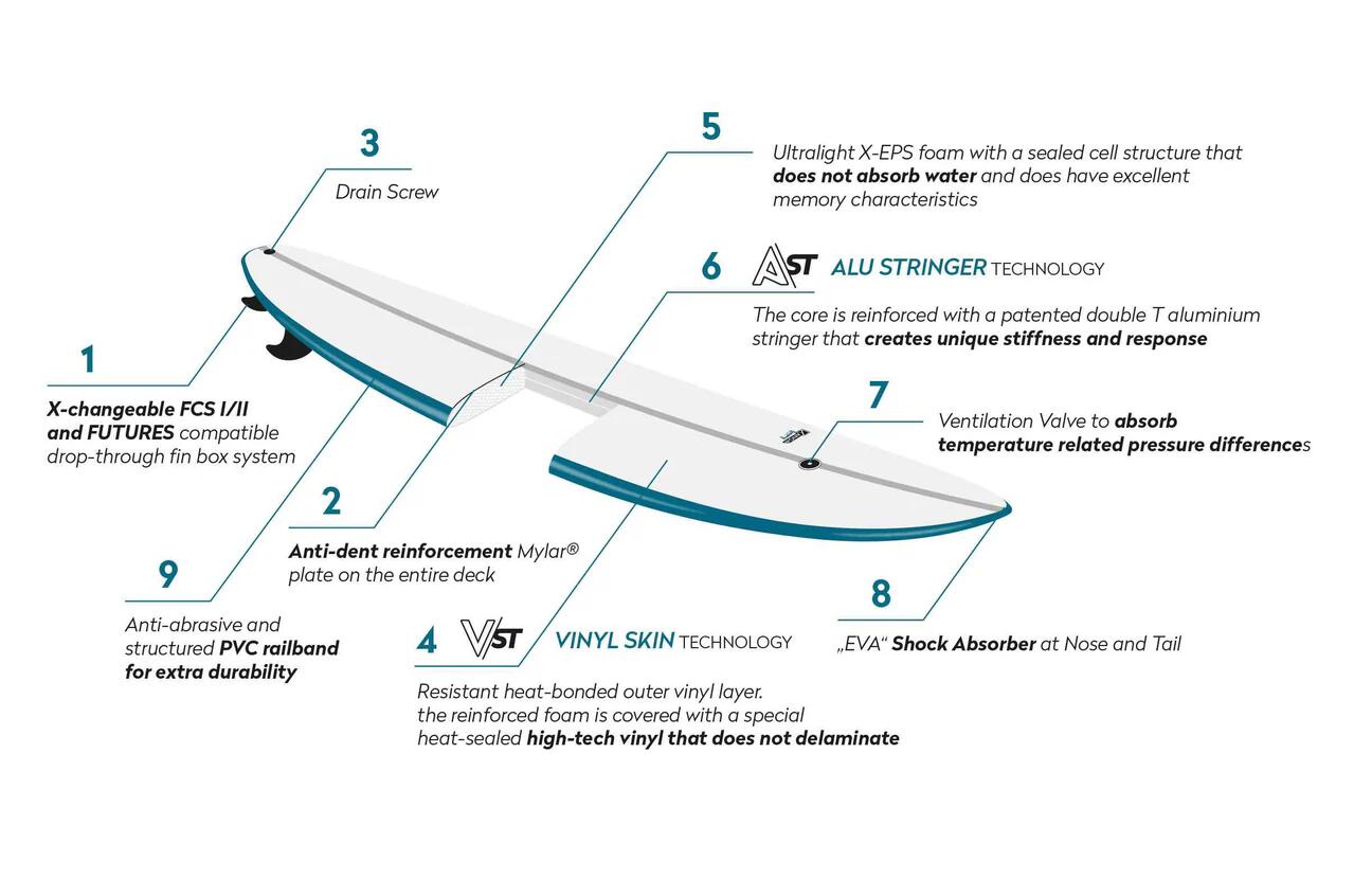 Foamy FISH X - FUTURES - 5'8 Performance Softboard Surfboard met Fishtail 7/9