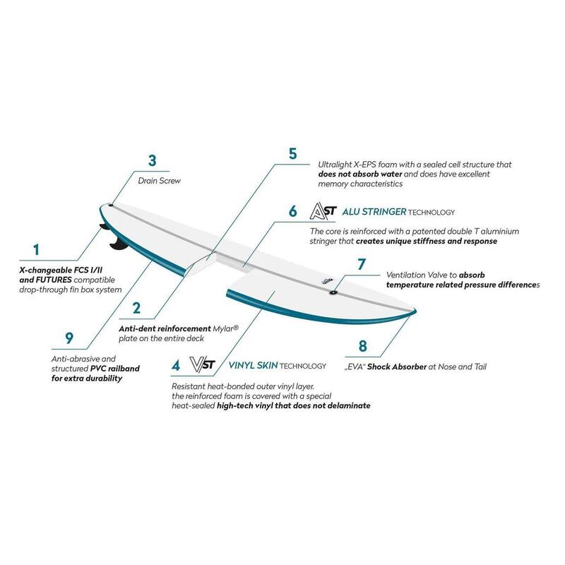 Foamy FLOAT X FUTURES 5'0 planche de surf pour la performance en riviére