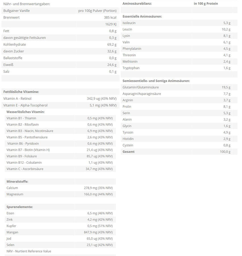 Zec+ Bullgainer (3500g) Chocolate - Gewichtstoename - Zonder Creatine 3/7