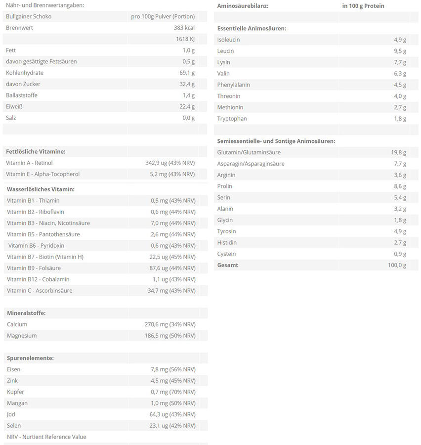 Zec+ Bullgainer (3500g) Chocolate - Gewichtstoename - Zonder Creatine 2/7