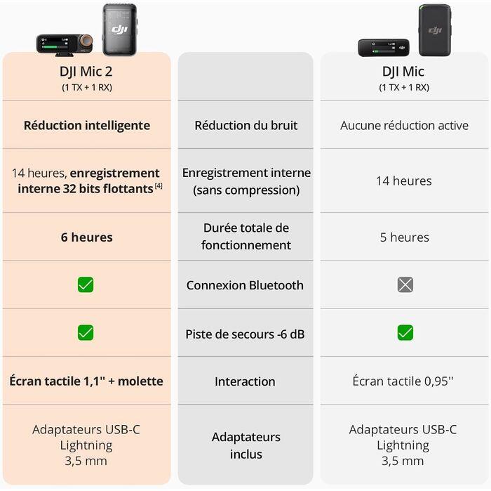 Microphone sans fil DJI Mic 2 Noir + 1 émetteur + 1 récepteur 3/7
