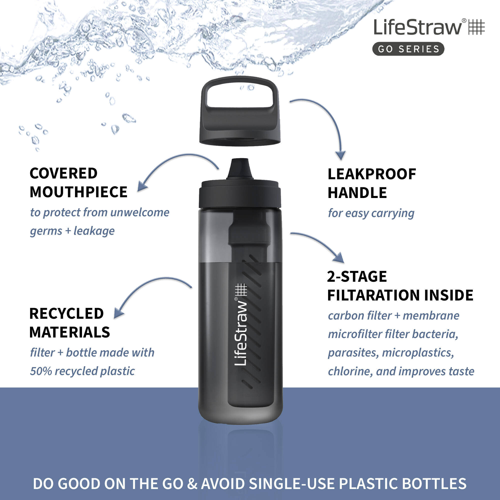 Go 2-Stage Water Filter Bottle - 650 ml with Activated Carbon Filter -  4