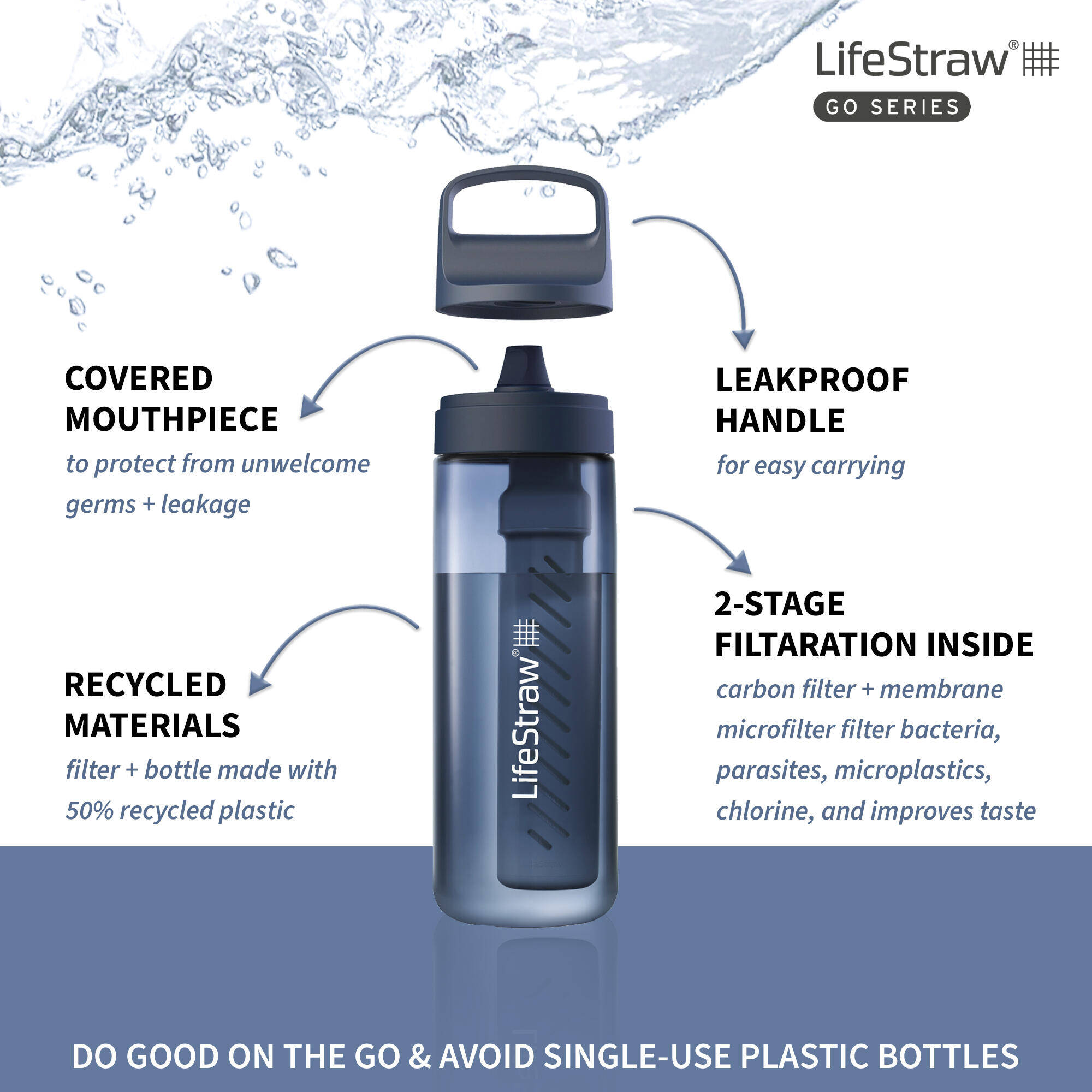 Water Filter Bottle Go 2-Stage Purifier Bottle (650ml)Aegean -  4