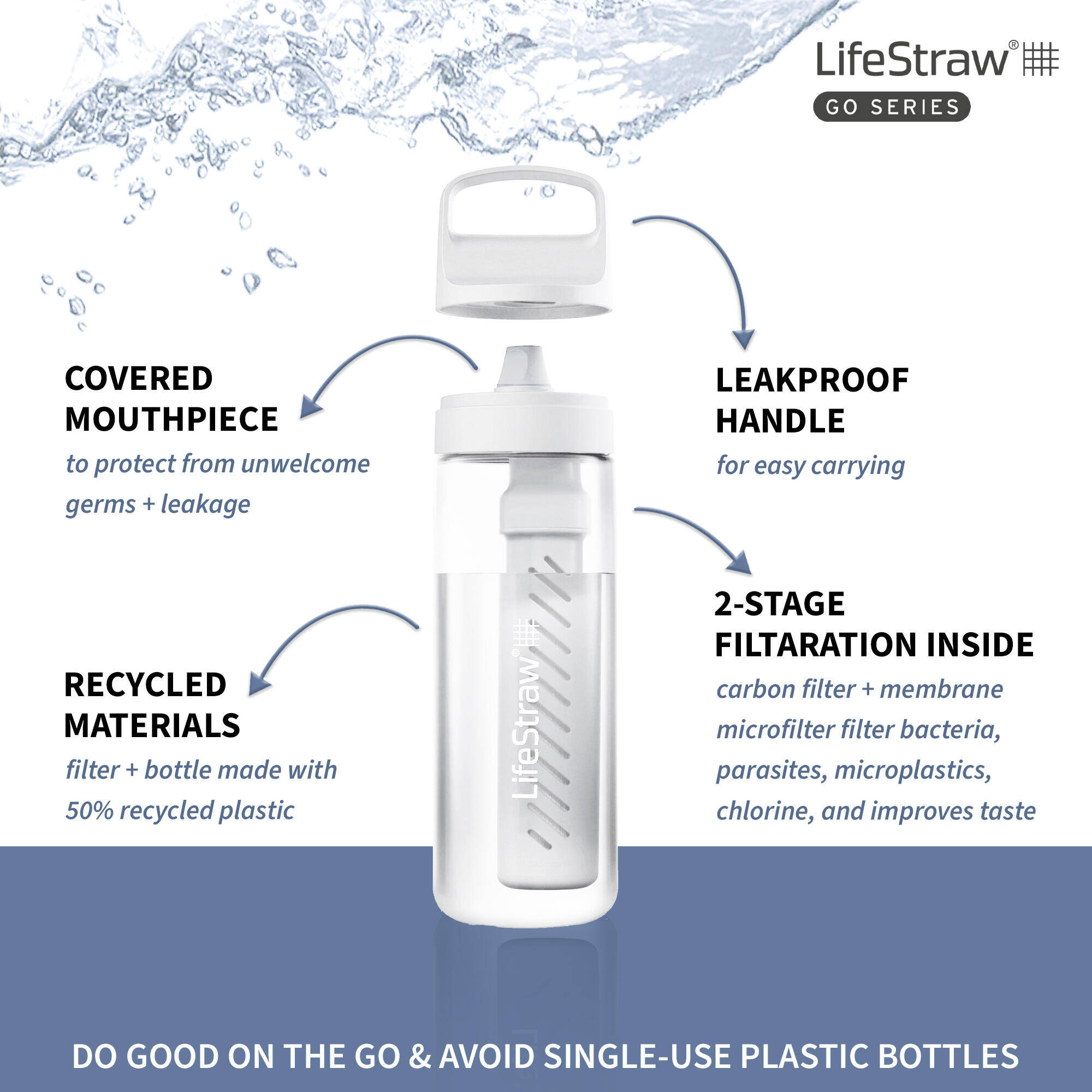 Go 2-Stage Water Filter Bottle - 650 ml with Activated Carbon Filter -  4