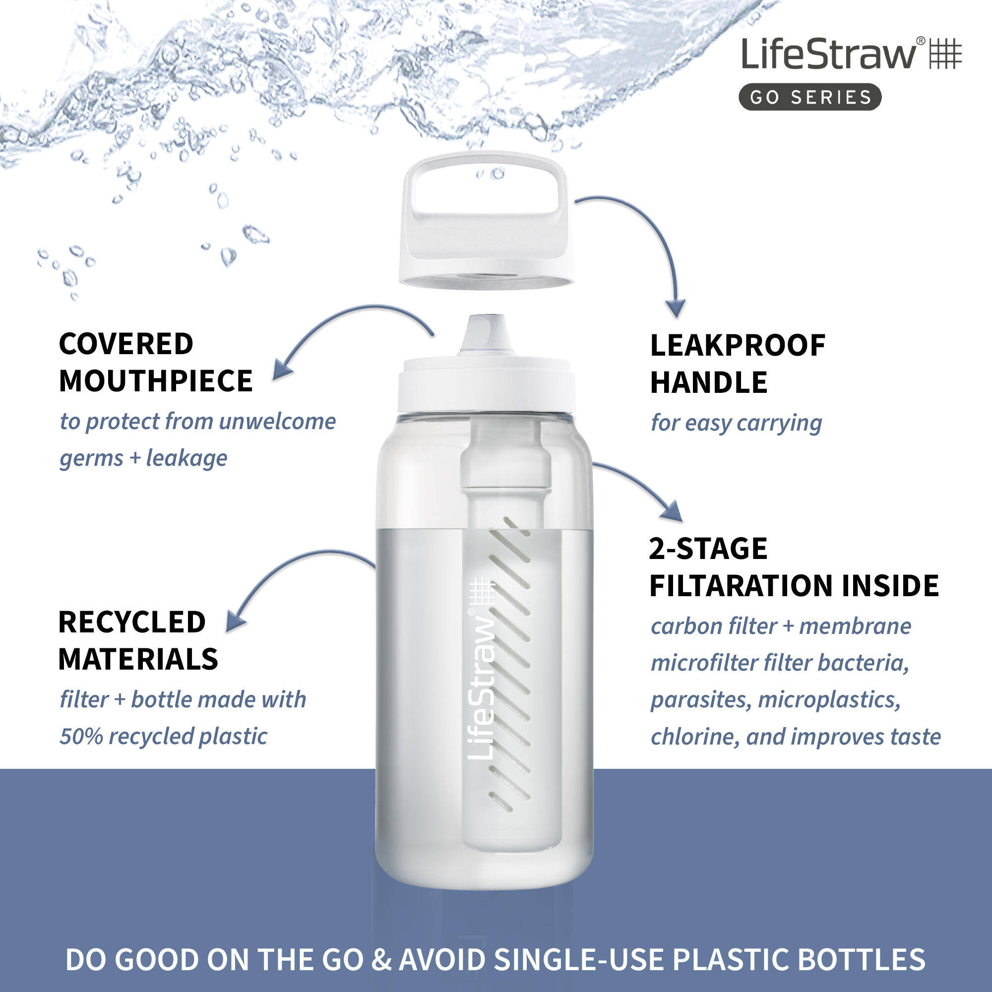 Water Filter Bottle Go 2-Stage Purifier Bottle (1L) - Clear -  4