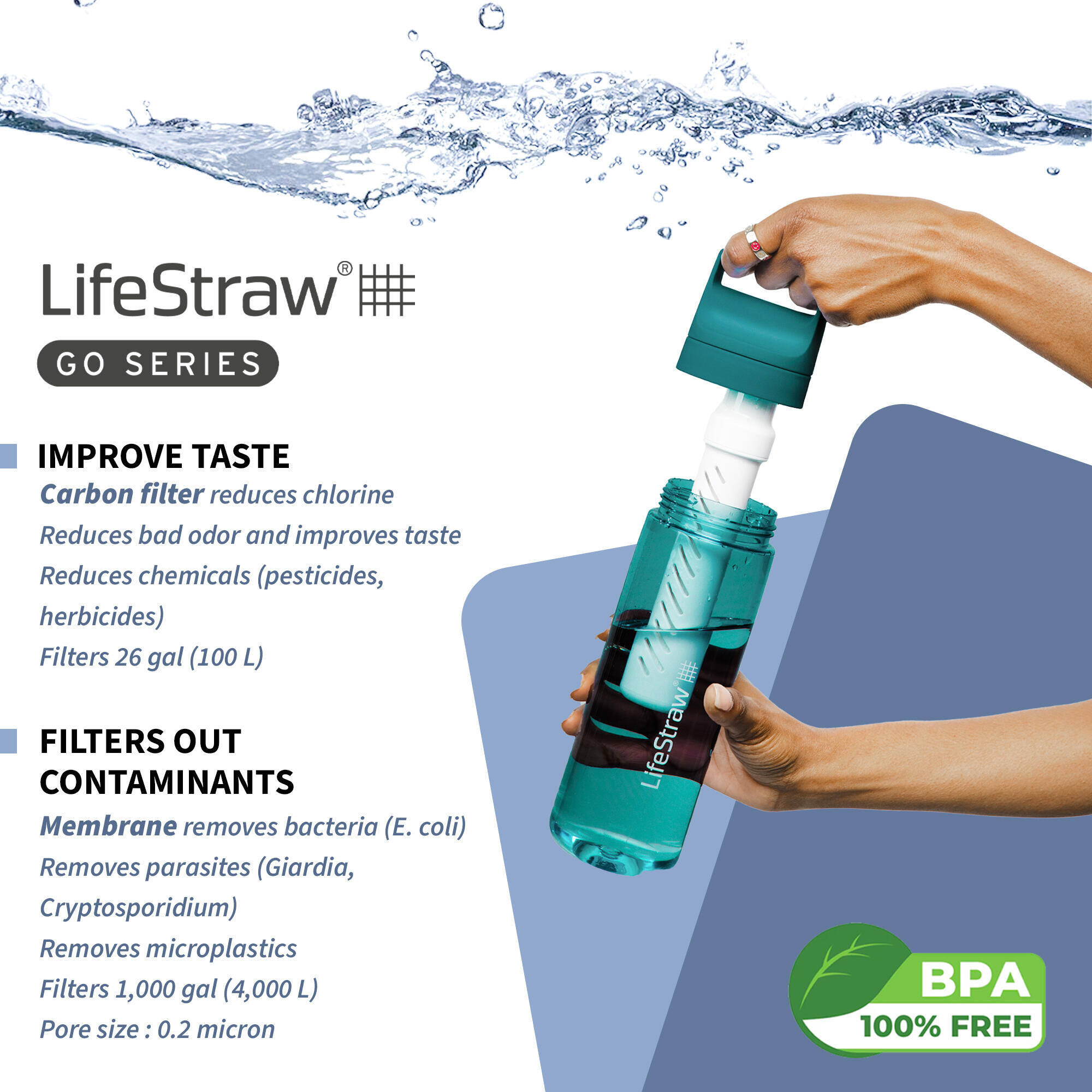 Water Filter Bottle Go 2-Stage Purifier Bottle (650ml)Laguna -  3