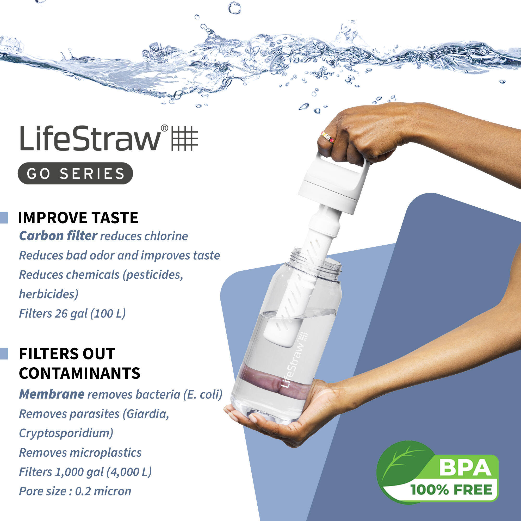 Water Filter Bottle Go 2-Stage Purifier Bottle (1L) - Clear -  3