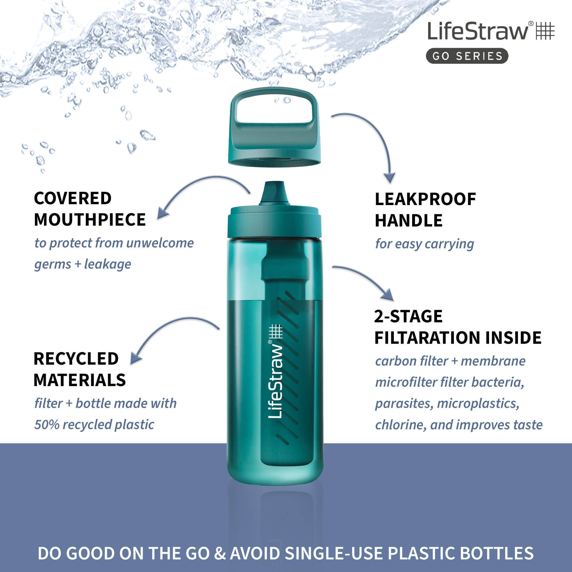 Water Filter Bottle Go 2-Stage Purifier Bottle (650ml)Laguna -  4