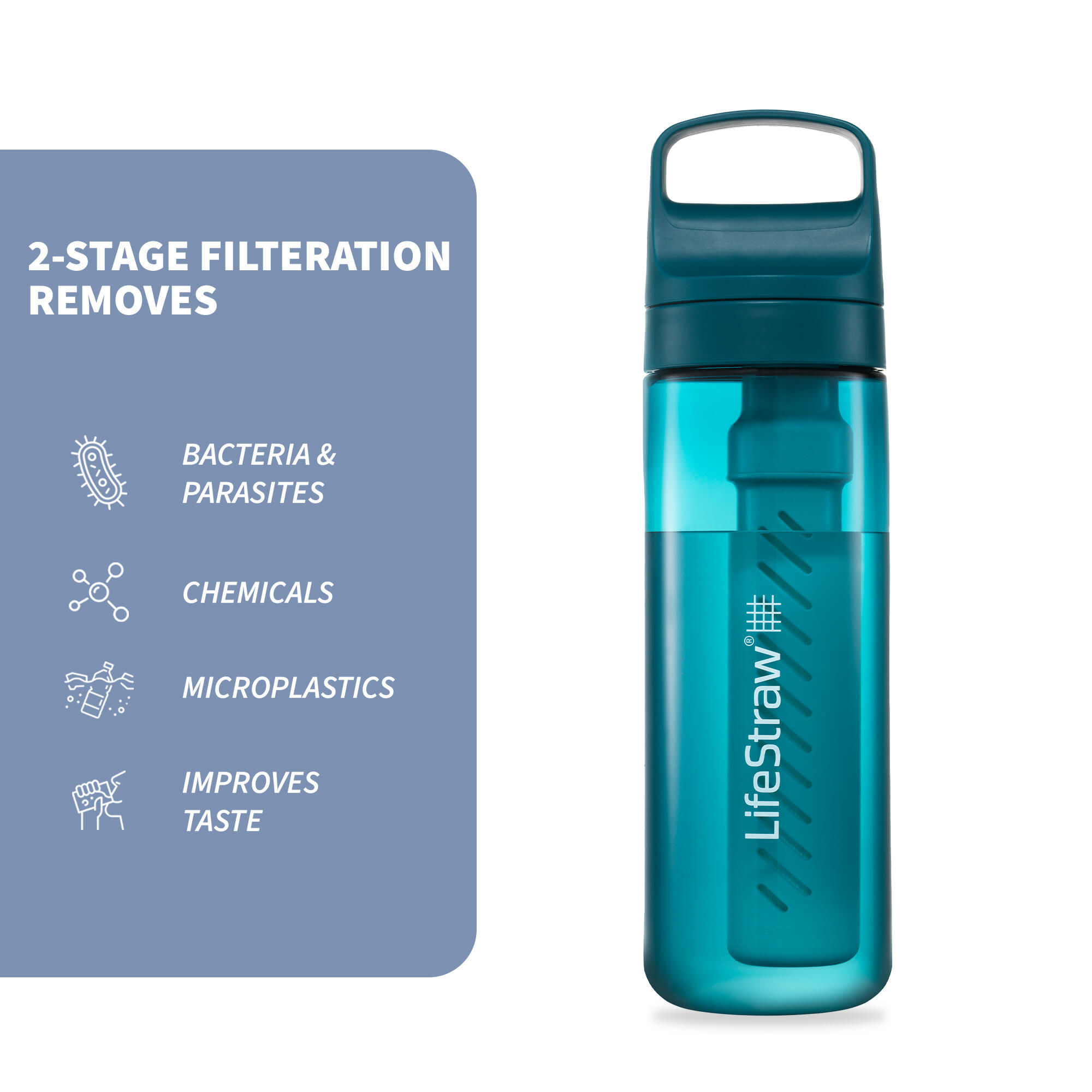 Go 2-Stage Water Filter Bottle - 650 ml with Activated Carbon Filter