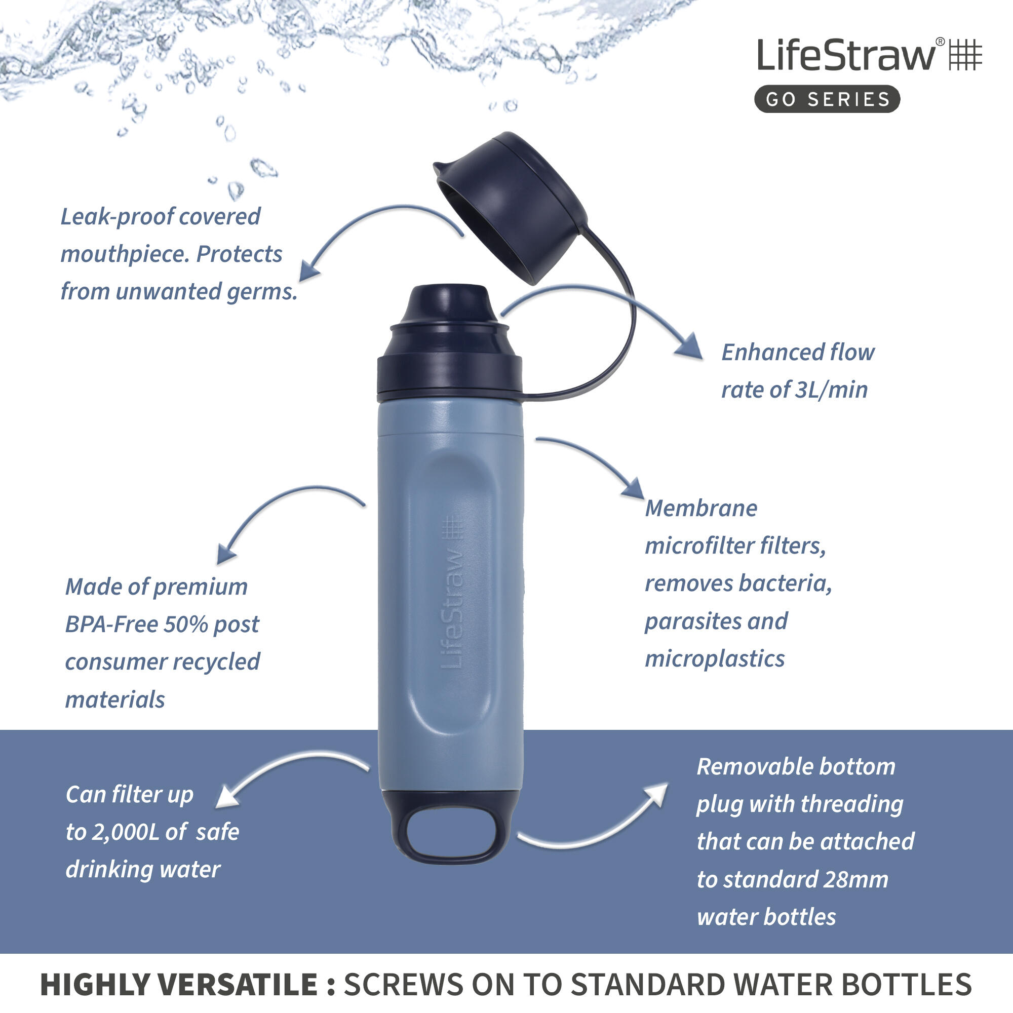 LifeStraw Peak Series Solo Personal Water Filter for Hiking, Camping, Travel, Survival and Emergency preparedness