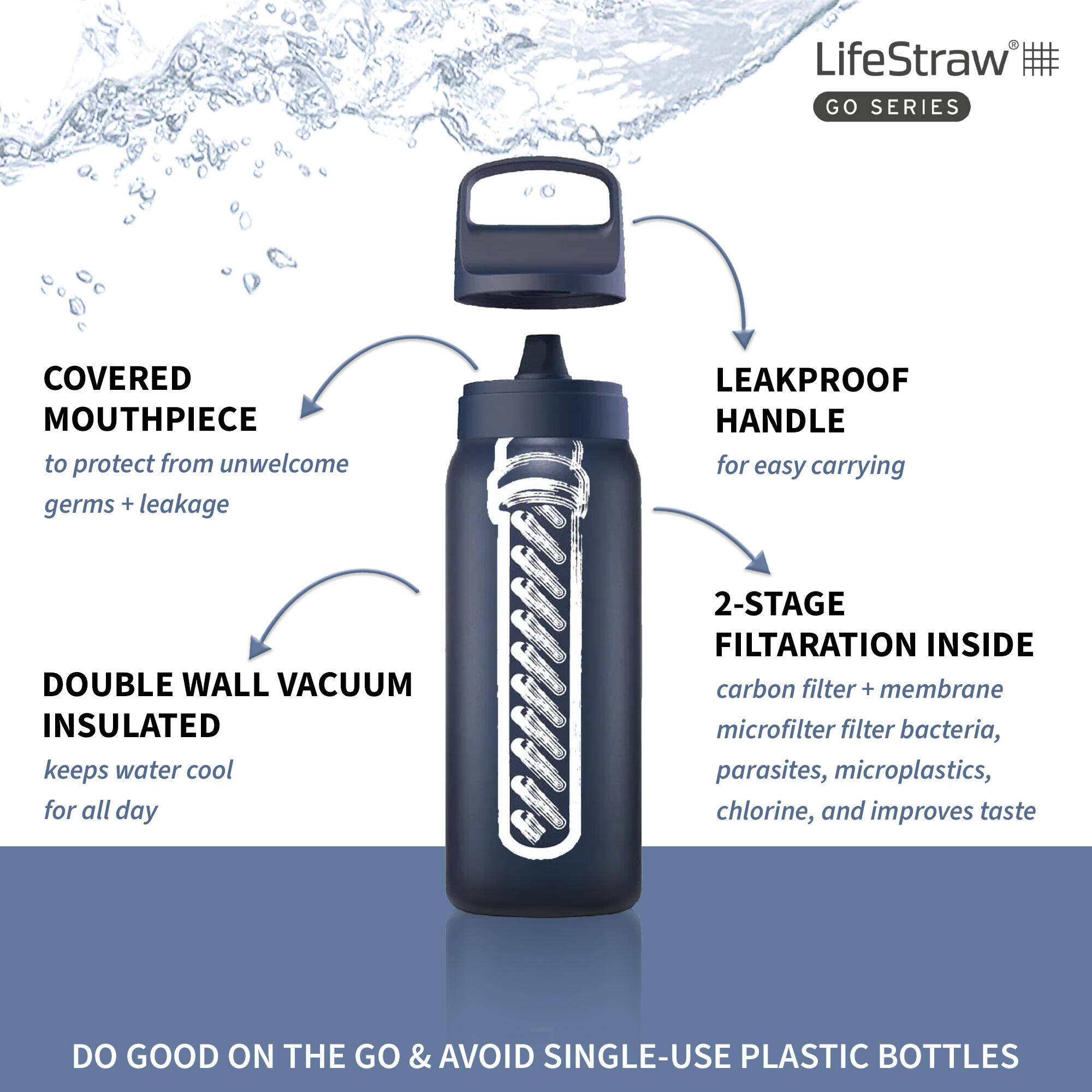 Go 2-Stage Insulated Steel Water Filter Bottle - 700 ml with Activated Carbon Filter -  4