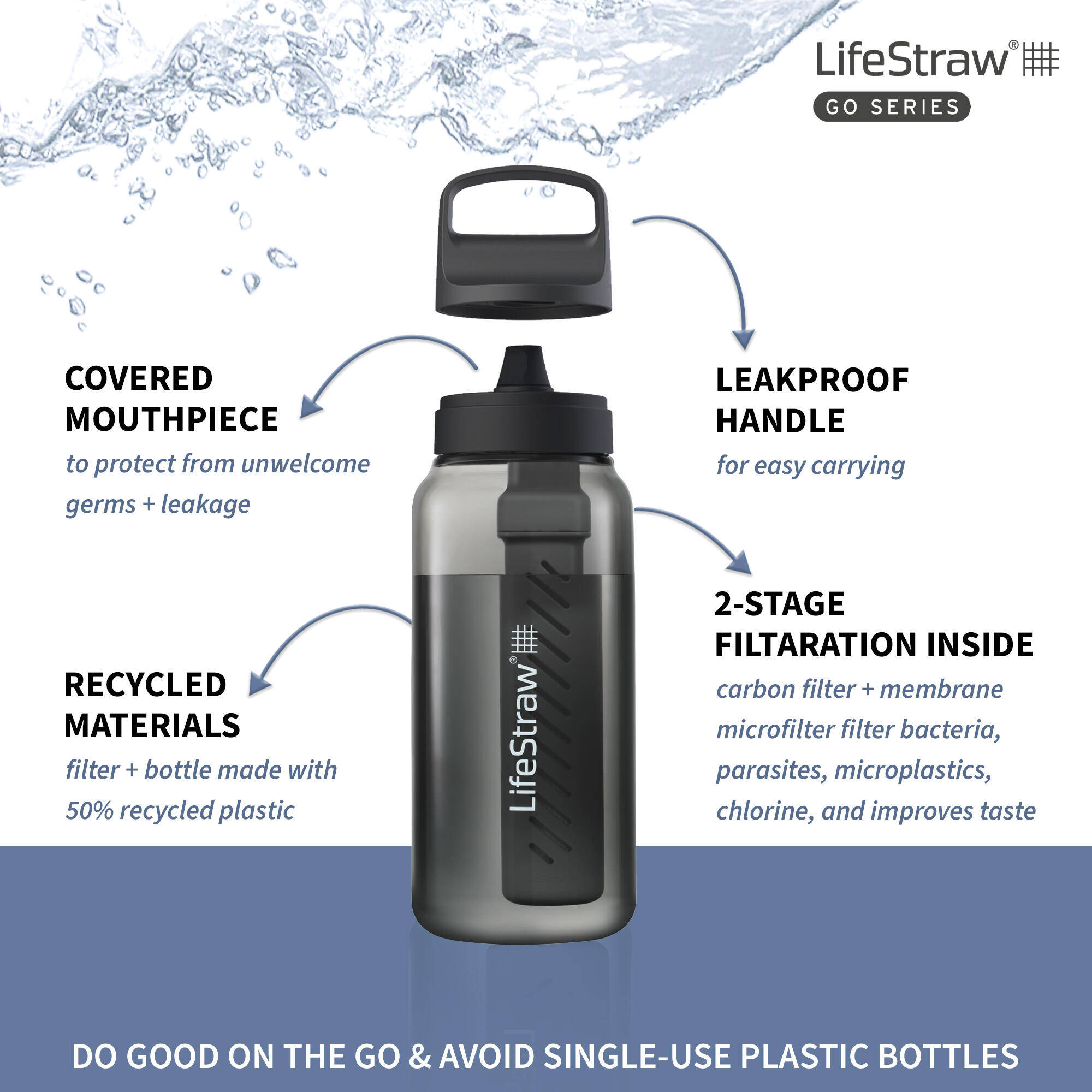 Go 2-Stage Water Filter Bottle - 1 L with Activated Carbon Filter -  4