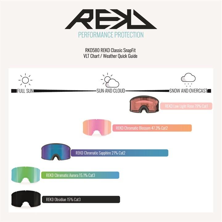Classic Snapfit Spare Lens 7/7