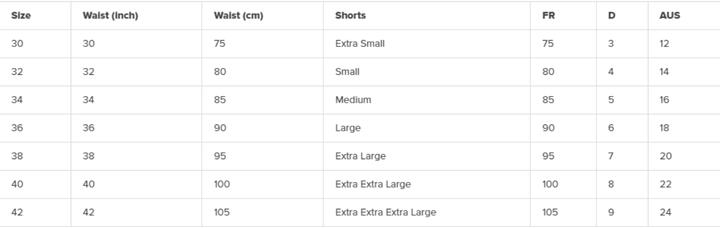 Zoggs Penrith 17" Short - Speed Blue 5/5