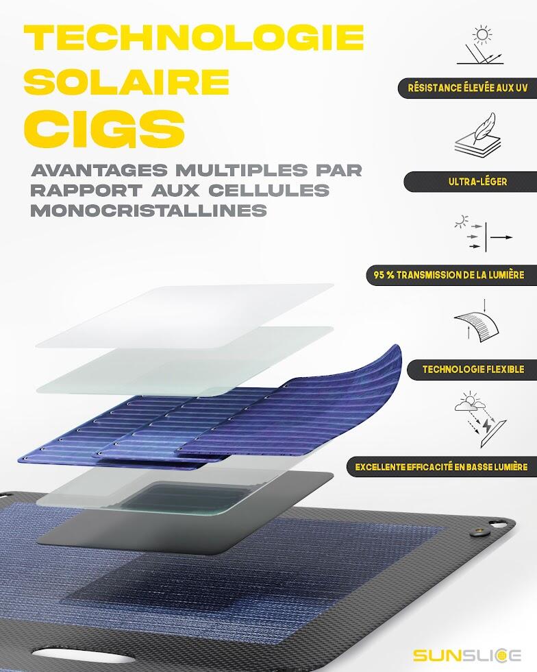 Painel solar portátil Fusion Flex 48" Sunslice 4/7