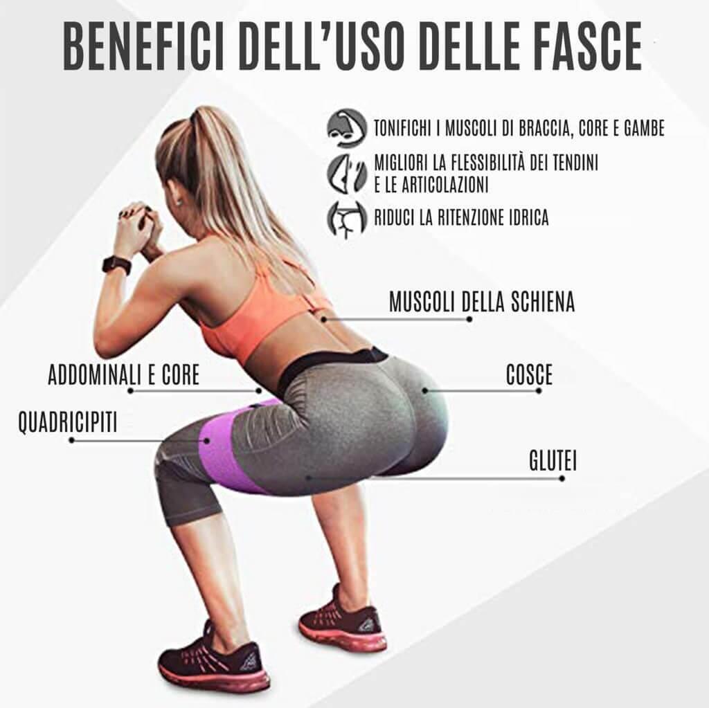 Set di 5 Elastici Fitness FF 3/7