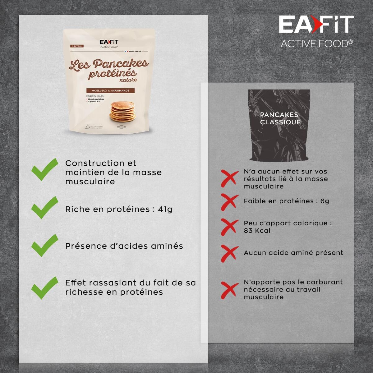 Préparation pour Pancakes protéinés Nature EAFit 4/4