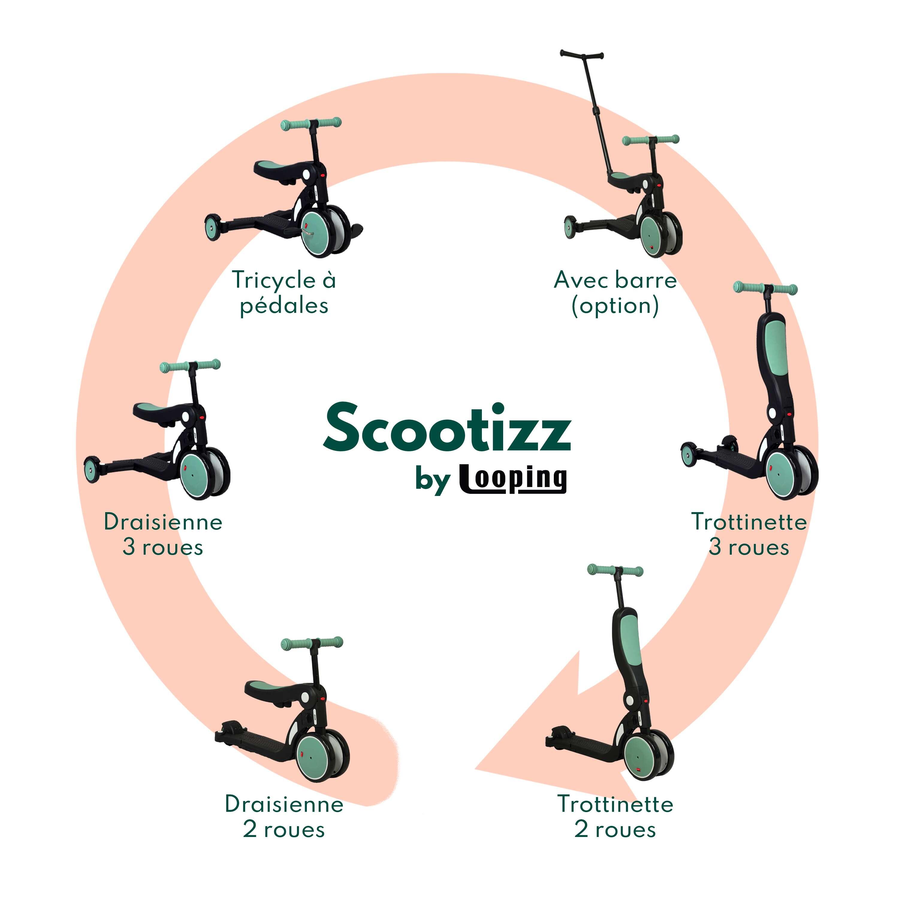 Draisienne Evolutive Scootiz 5 en 1, Tricycle, Trottinette | vert amande 2/7