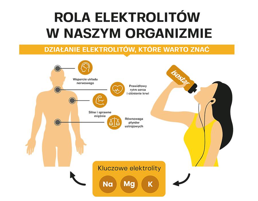 Zdrowie i uroda Isostar Isostar + Antioxidants 400g Cranberry Red Fruit 3/7