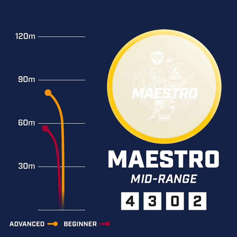 Disc golf active premium-line maestro mid-range jaune 2/2