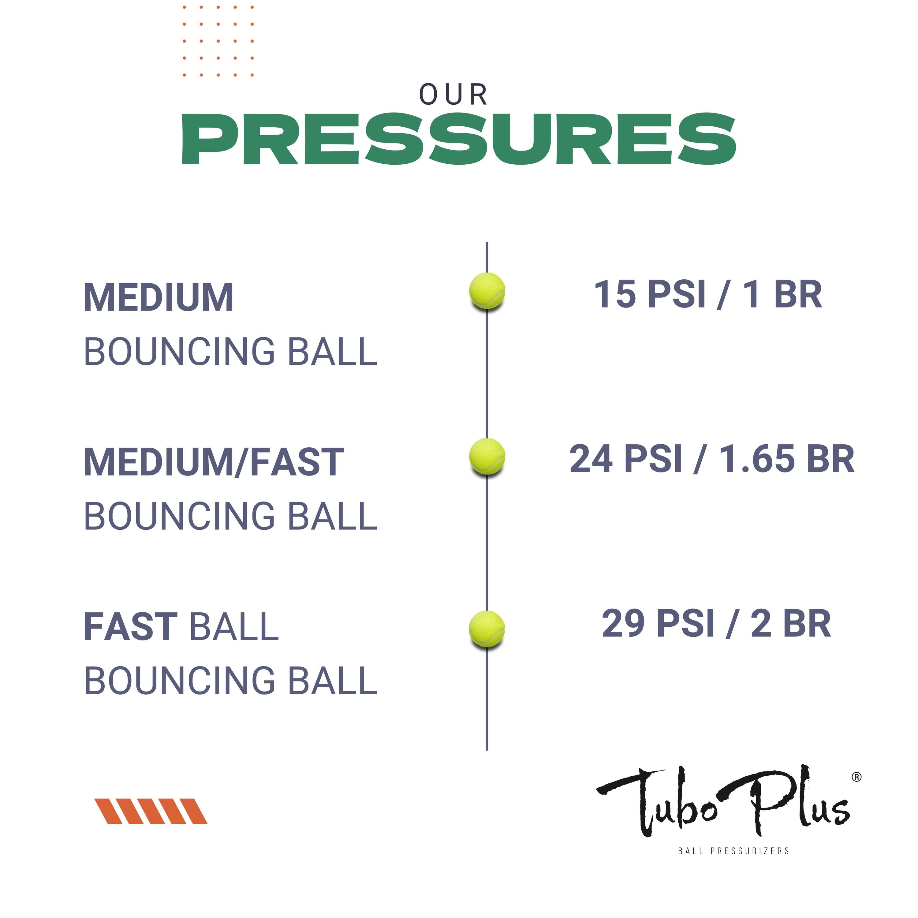 Tennis en Peddelbal Pressurizer | 29PSI X4e + Luchtpomp 27cm 6/8