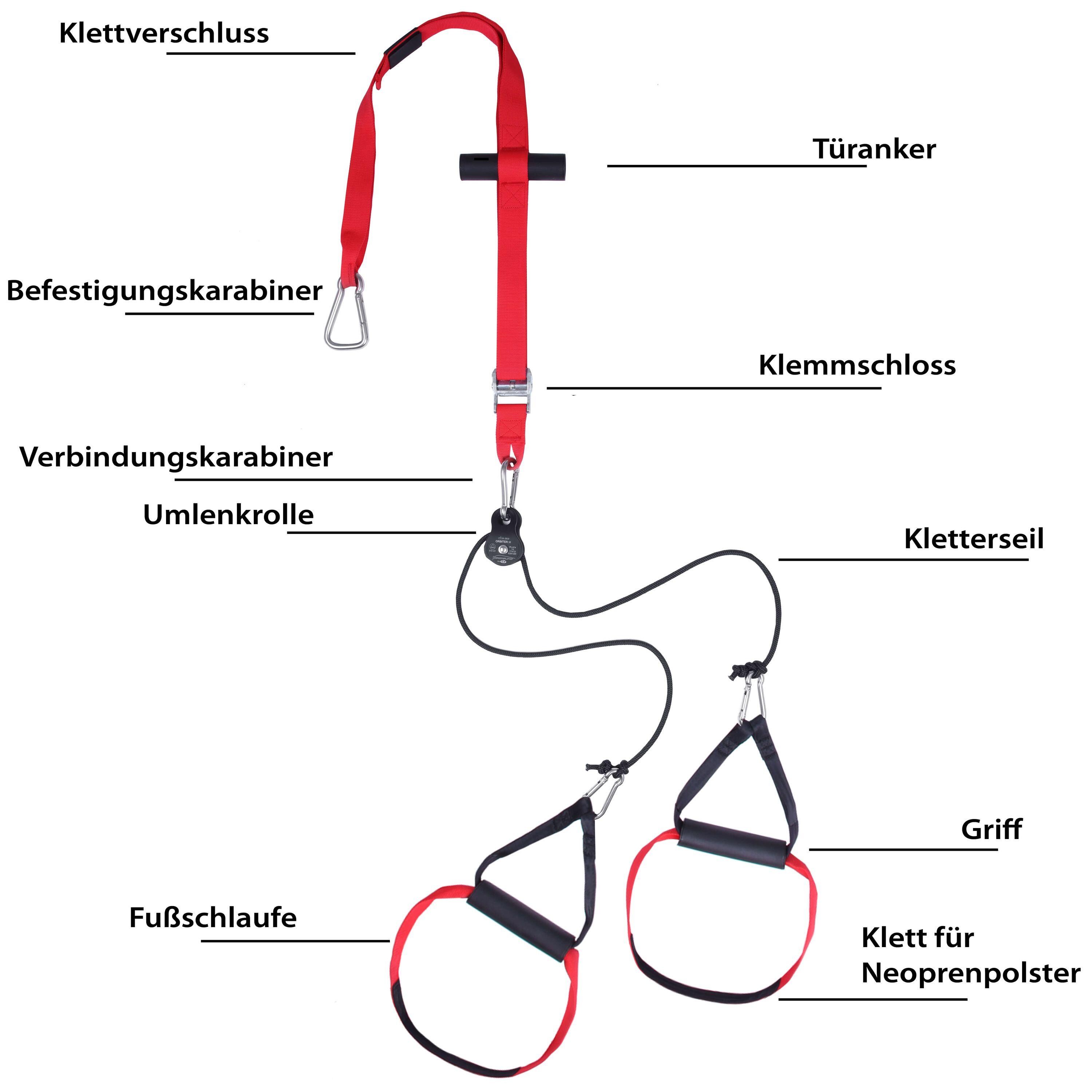 Sling Trainer mit Umlenkrolle mit Griffschlaufen-Rotate 5/6