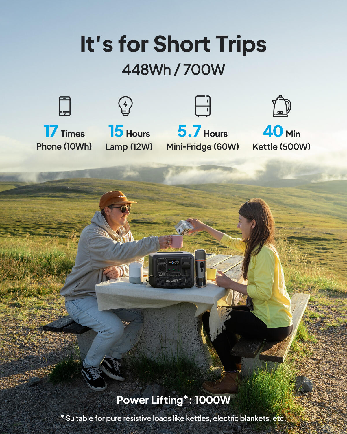 BLUETTI Portable Power Station AC50B+60W 448Wh,for Outdoor Camping,Power Outage 3/6