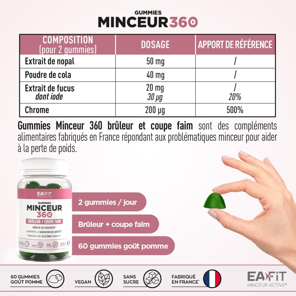 MINCEUR 360 Gummies 2/7