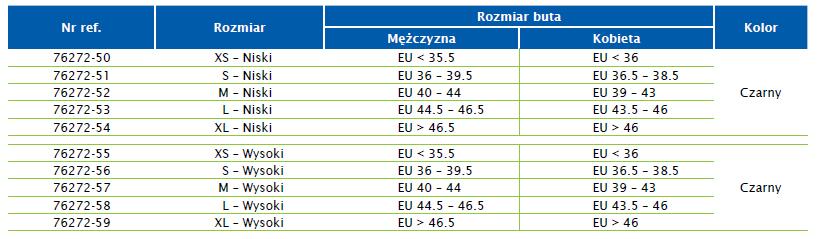 Orteza pneumatyczna na goleń i stopę wysoka Actimove Otwarte Palce 4/4
