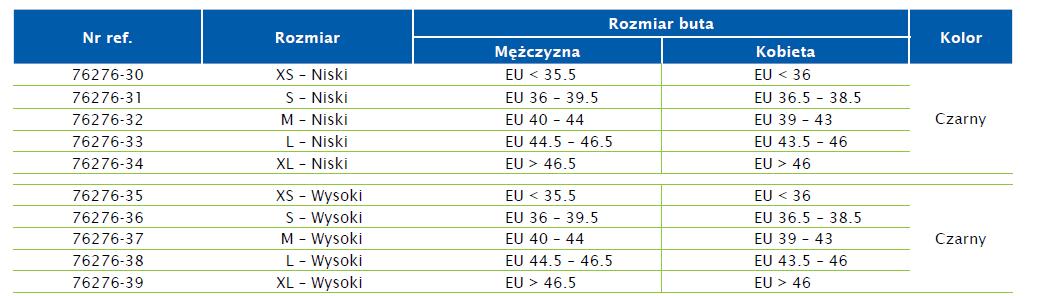 Orteza pneumatyczna na goleń i stopę niska Actimove zamknięte palce 4/4