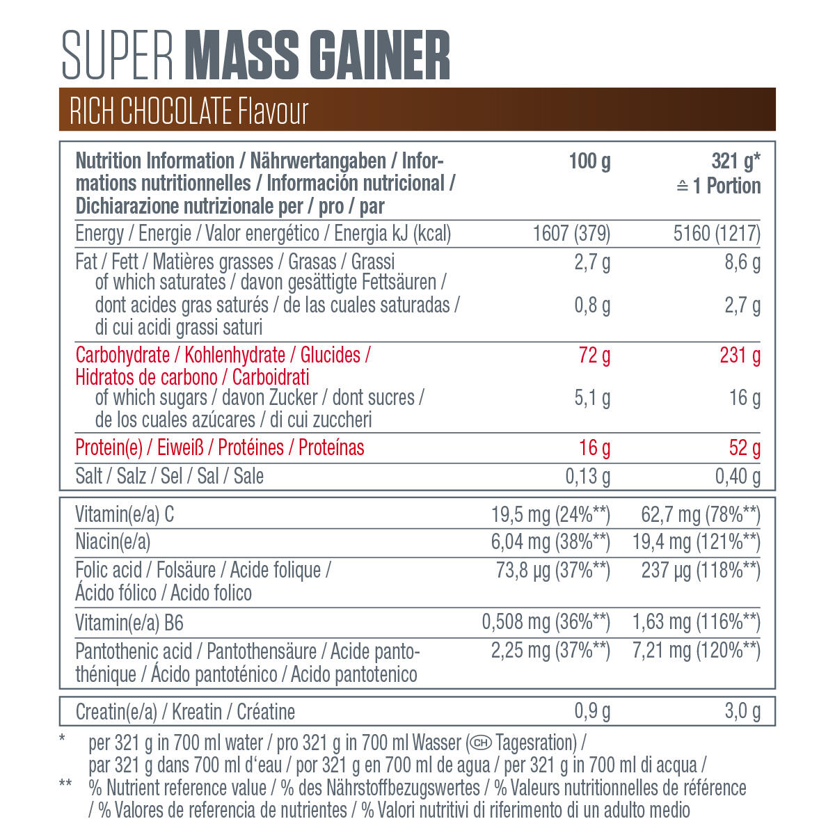 Weight-Gainer Pulver Super Mass Gainer Kohlenhydrate Rich Chocolate 2943g Dose 5/7